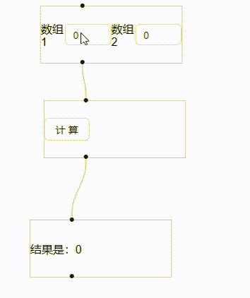 节点联动效果